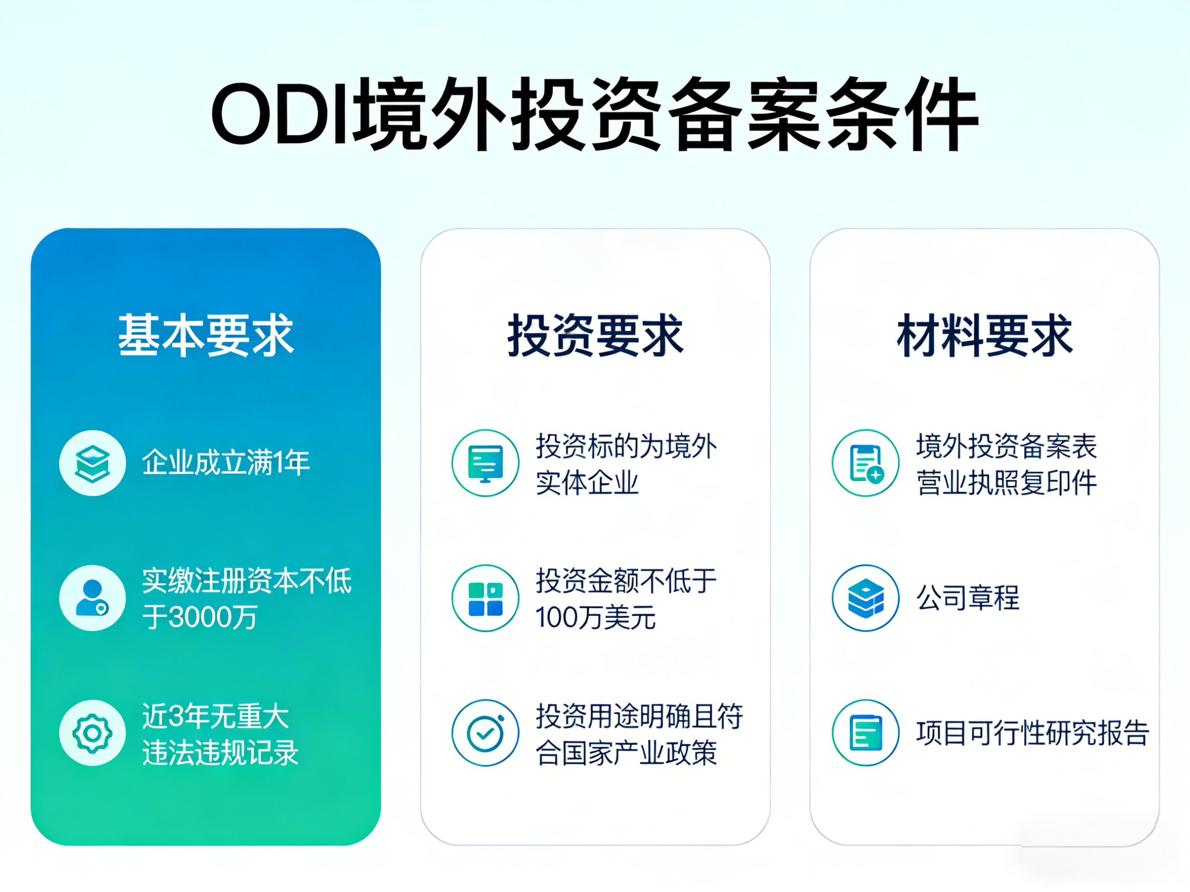 ODI境外投资备案条件