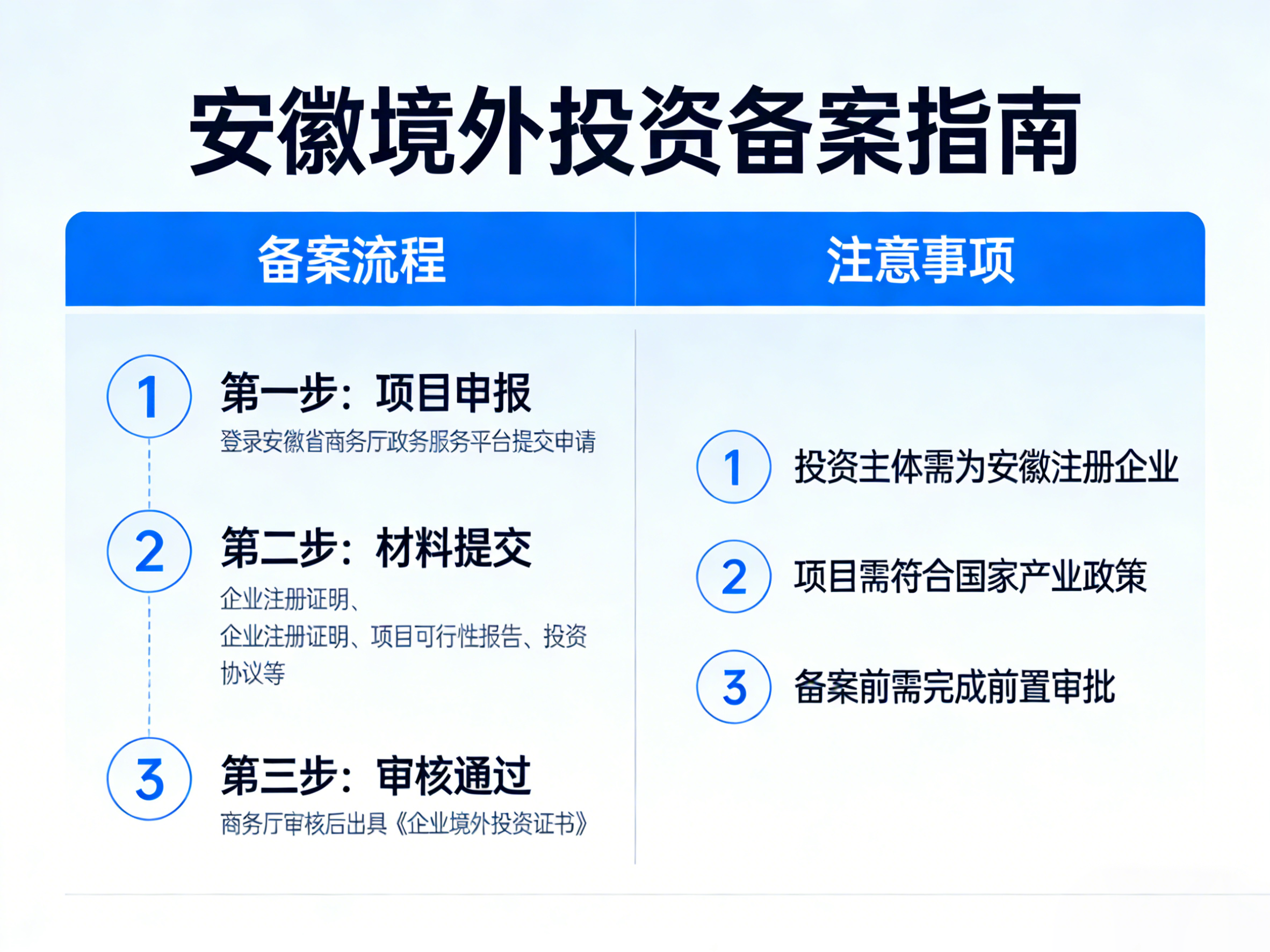 安徽境外投资备案