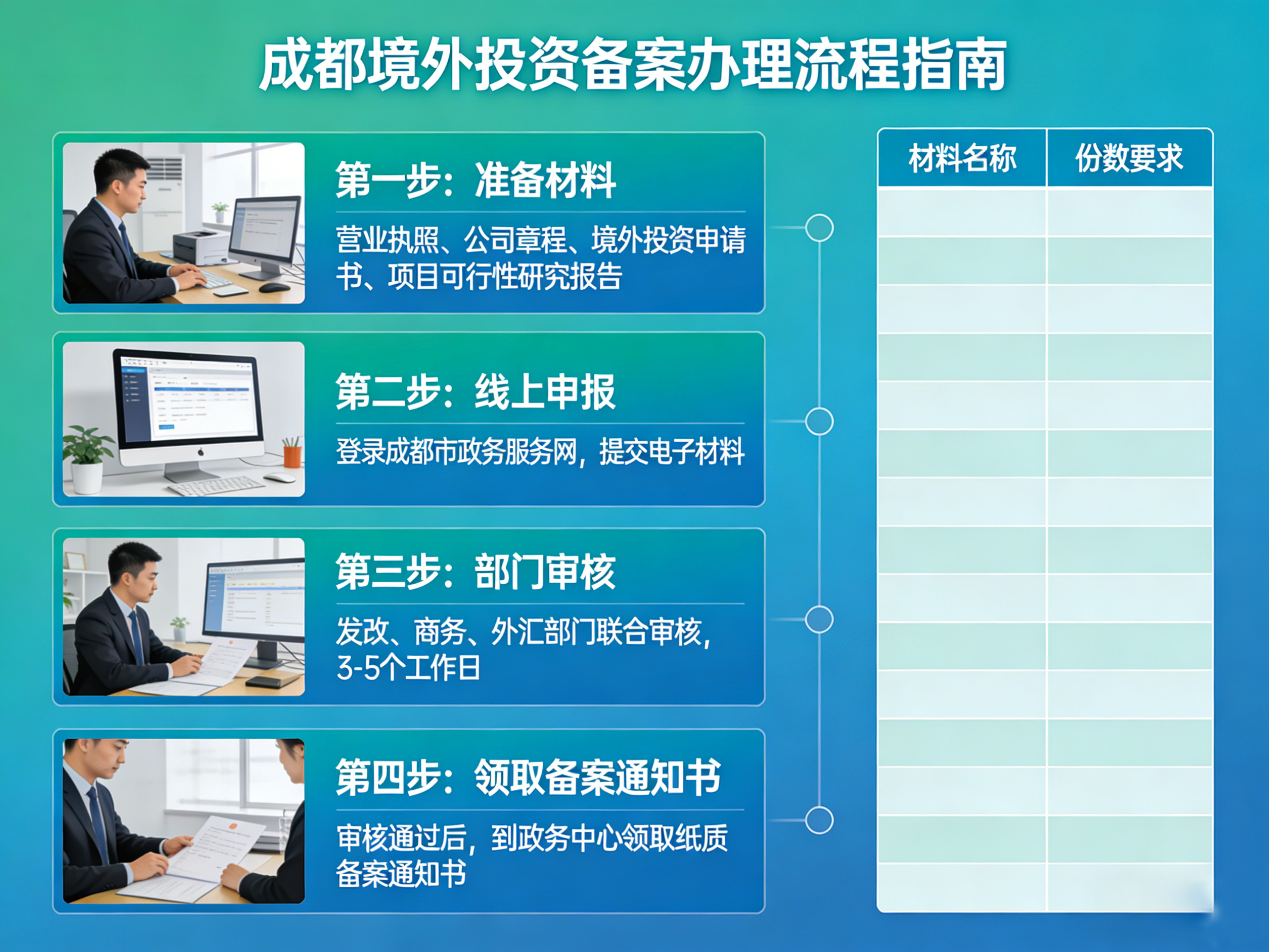 成都境外投资备案怎么办理
