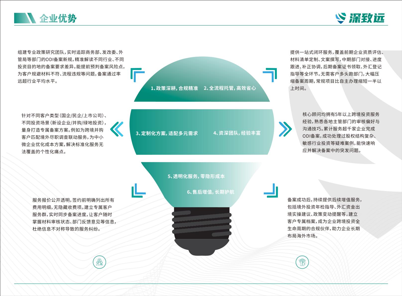 项目展示图片 3