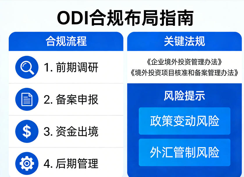 ODI 合规布局